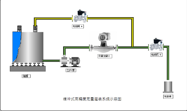 DLPL定量控制系統